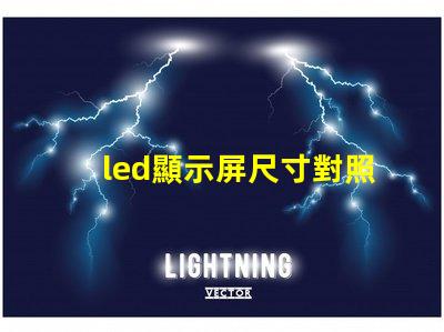 led顯示屏尺寸對照表揭示不同需求的最佳選擇